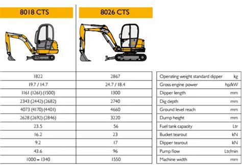 mini digger specs|smallest mini digger dimensions.